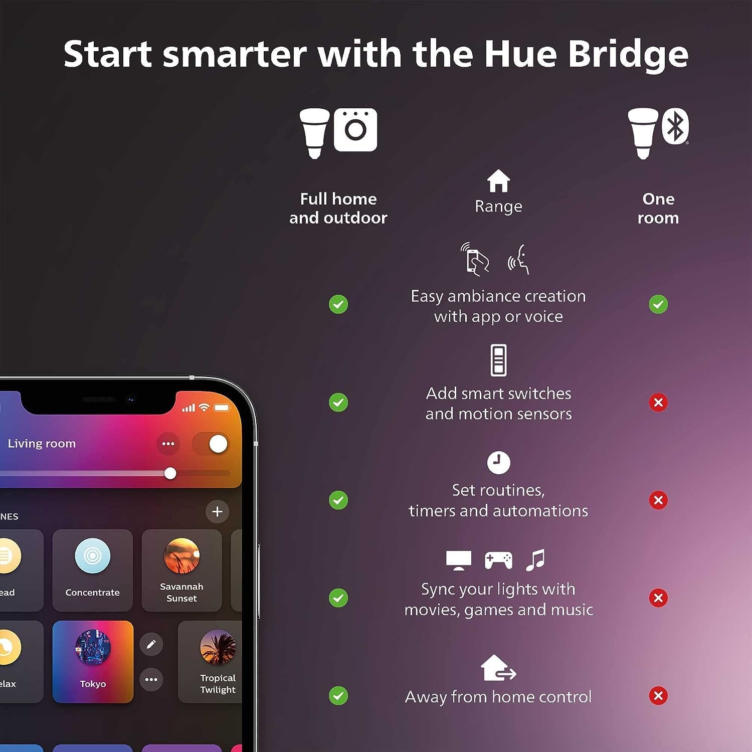 Philips Hue Smart Light Starte - Philips Light Hue White recension och pris
